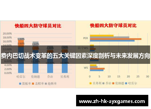 费内巴切战术变革的五大关键因素深度剖析与未来发展方向