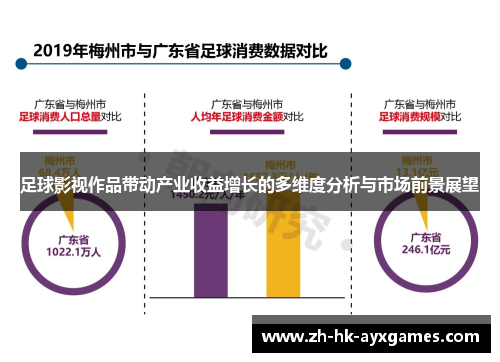 足球影视作品带动产业收益增长的多维度分析与市场前景展望