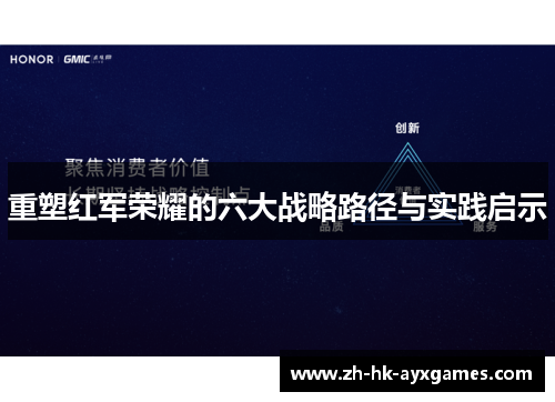 重塑红军荣耀的六大战略路径与实践启示 重塑红军荣耀的六大战略路径与实践启示