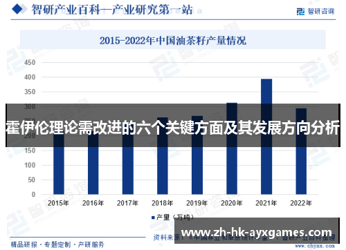 霍伊伦理论需改进的六个关键方面及其发展方向分析 霍伊伦理论需改进的六个关键方面及其发展方向分析