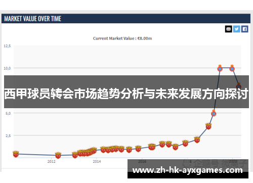 西甲球员转会市场趋势分析与未来发展方向探讨 西甲球员转会市场趋势分析与未来发展方向探讨