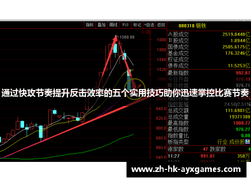 通过快攻节奏提升反击效率的五个实用技巧助你迅速掌控比赛节奏