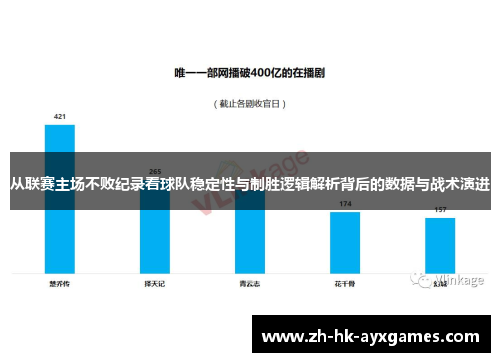 从联赛主场不败纪录看球队稳定性与制胜逻辑解析背后的数据与战术演进