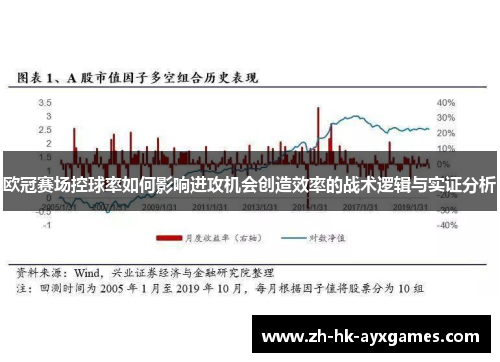 欧冠赛场控球率如何影响进攻机会创造效率的战术逻辑与实证分析 欧冠赛场控球率如何影响进攻机会创造效率的战术逻辑与实证分析