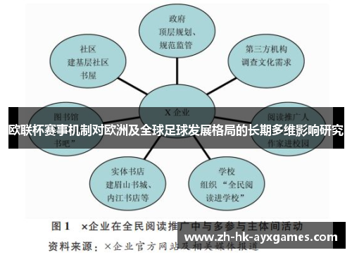 欧联杯赛事机制对欧洲及全球足球发展格局的长期多维影响研究 欧联杯赛事机制对欧洲及全球足球发展格局的长期多维影响研究