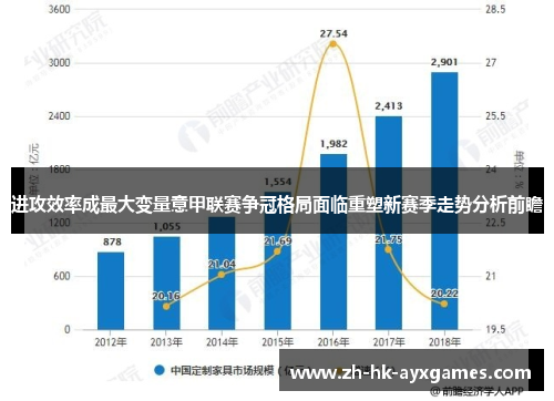 进攻效率成最大变量意甲联赛争冠格局面临重塑新赛季走势分析前瞻