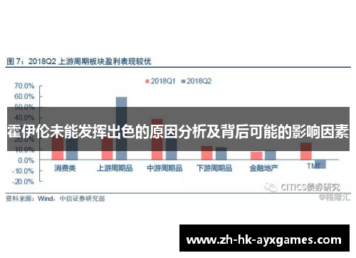 霍伊伦未能发挥出色的原因分析及背后可能的影响因素
